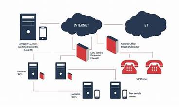 Asterisk PBX Systems