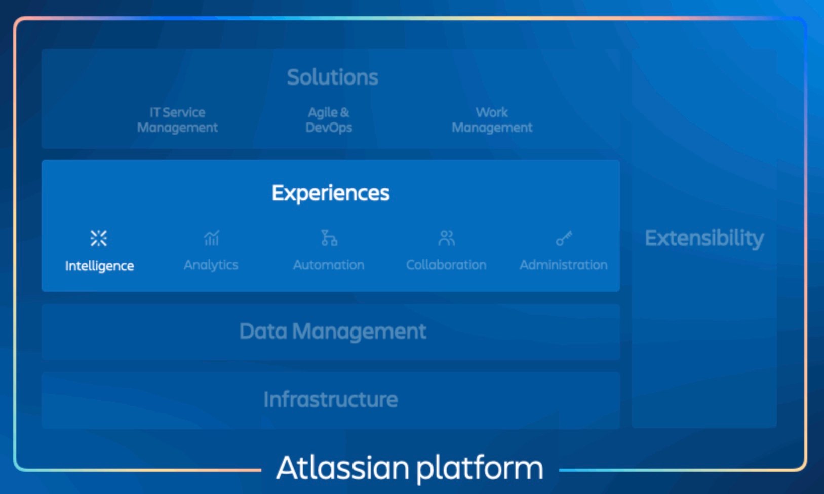 Atlassian Integrations