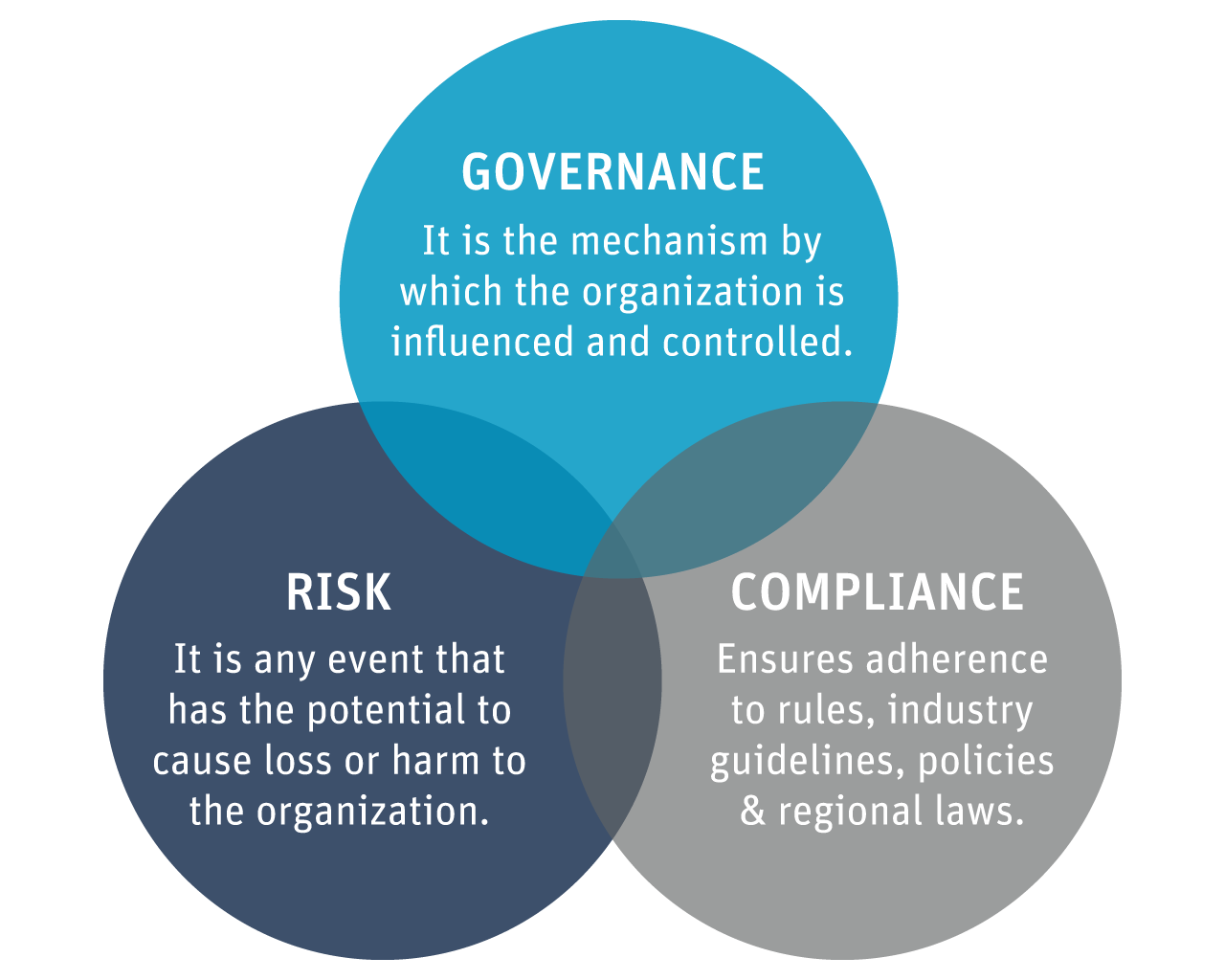 Compliance & MSSP